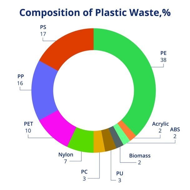 Anellotech Offers Drum-Quantity Samples of Recycled BTX Made from Mixed Waste Plastics via Plas-TCat® Process